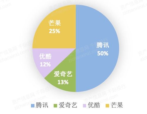 2021年數(shù)字創(chuàng)意產(chǎn)業(yè)發(fā)展研究報告 內(nèi)容應(yīng)用服務(wù)引領(lǐng)，網(wǎng)絡(luò)媒體與游戲雙輪驅(qū)動